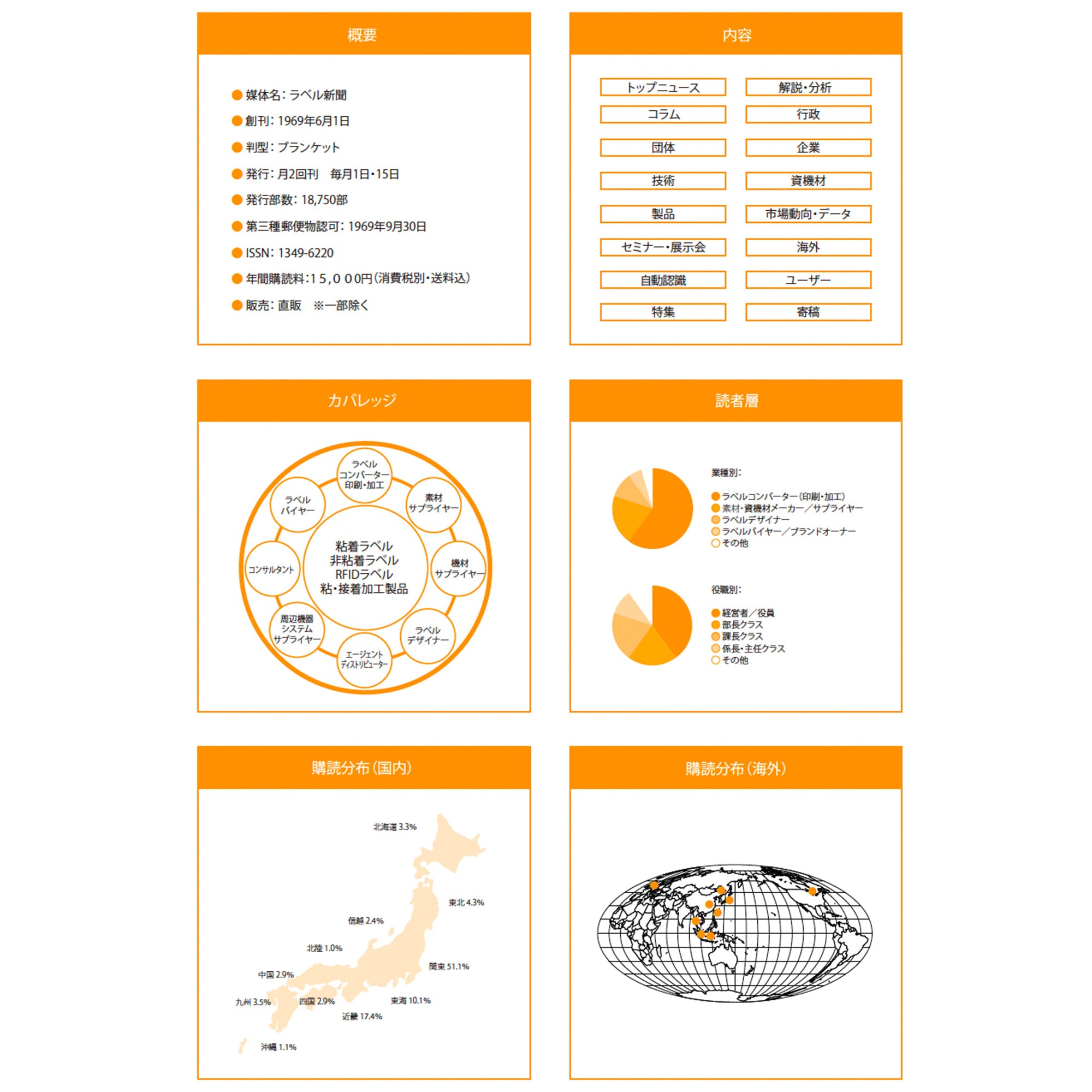 ラベル新聞 |2026年2月1日号【単号】