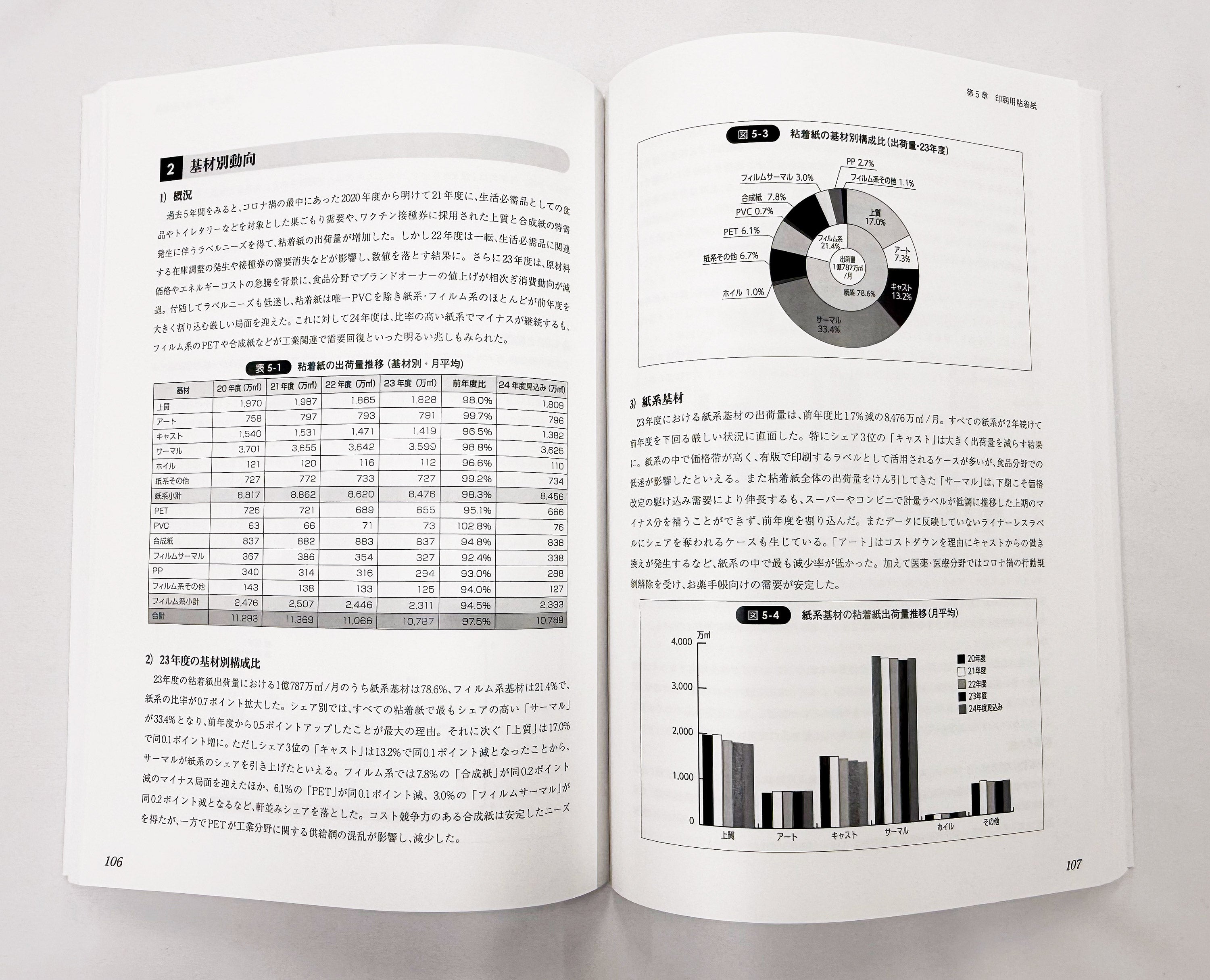 日本のラベル市場2025［市場白書］